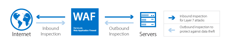 sécurité serveur - Barracuda Web Application Firewall